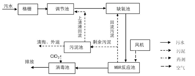 制藥工業(yè)廢水處理用絮凝劑有哪些？